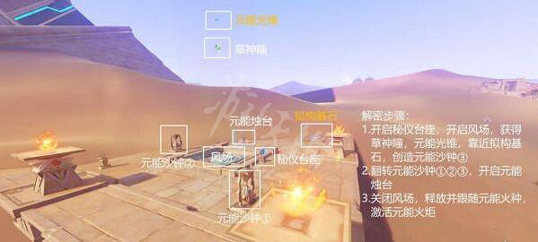 《原神》沙漠元能沙鍾在哪?沙漠元能沙鍾位置一覽 《原神》沙漠元能沙鍾在哪?沙漠元能沙鍾位置一覽