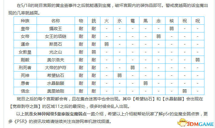 《女神異聞錄5:皇家版》一周目完美攻略 p5r全coop滿白金攻略 《女神異聞錄5:皇家版》一周目完美攻略 p5r全coop滿白金攻略