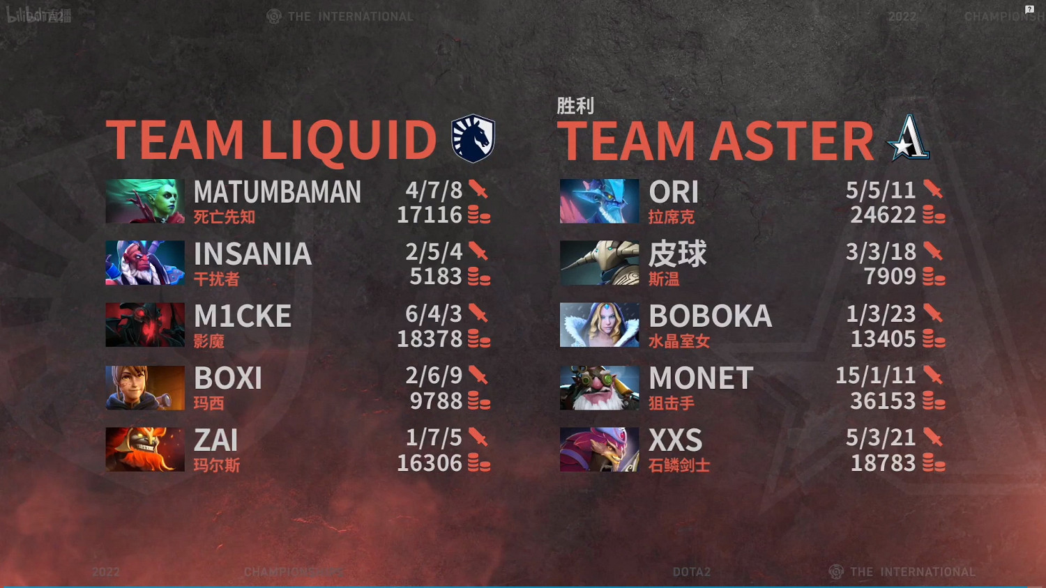 Dota2 TI11:茶隊Aster為恐怖利刃正名 鎖住液體順利晉級 Dota2 TI11:茶隊Aster為恐怖利刃正名 鎖住液體順利晉級