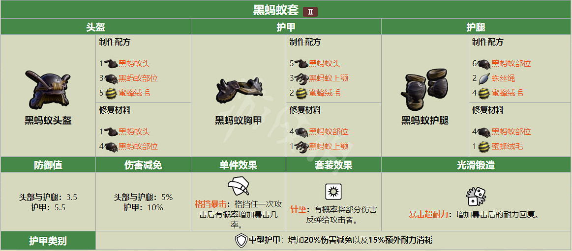 《微小世界生存戰》黑螞蟻套裝效果是什麽?黑螞蟻套裝效果介紹 《微小世界生存戰》黑螞蟻套裝效果是什麽?黑螞蟻套裝效果介紹