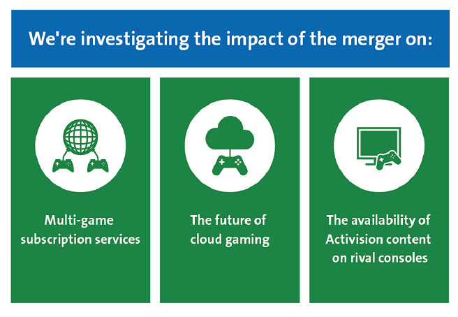 英國監管機構就動視暴雪收購案 向公眾征求意見