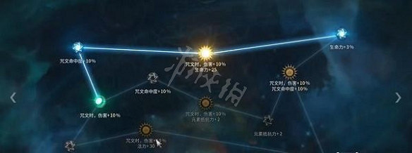 《惡月十三》毒火花怎麽加點？毒火花加點一覽