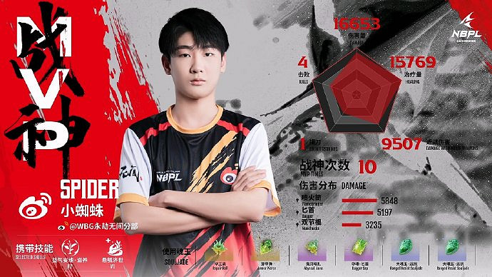 《永劫無間》S2常規賽第四雙周DAY5單排戰況結果匯總 《永劫無間》S2常規賽第四雙周DAY5單排戰況結果匯總