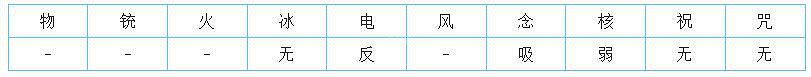 《女神異聞錄5皇家版》最強面具是什麽?最強面具介紹 《女神異聞錄5皇家版》最強面具是什麽?最強面具介紹