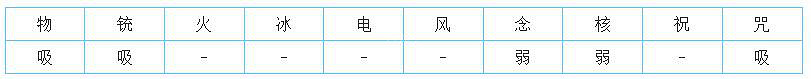 《女神異聞錄5皇家版》最強面具是什麽?最強面具介紹 《女神異聞錄5皇家版》最強面具是什麽?最強面具介紹