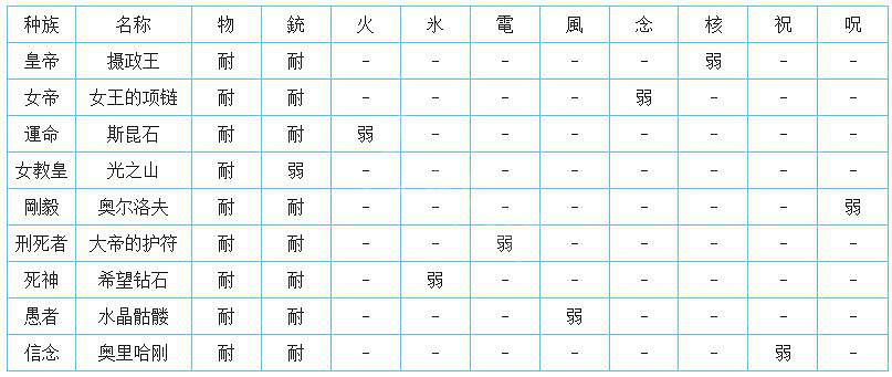 《女神異聞錄5皇家版》寶魔弱點一覽 寶魔弱點匯總 《女神異聞錄5皇家版》寶魔弱點一覽 寶魔弱點匯總