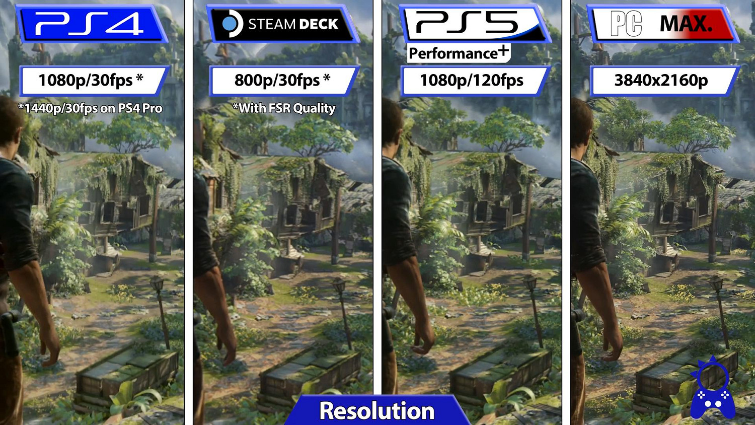 《神秘海域》高配PC/Steam掌機/PS4/PS5畫面幀數對比