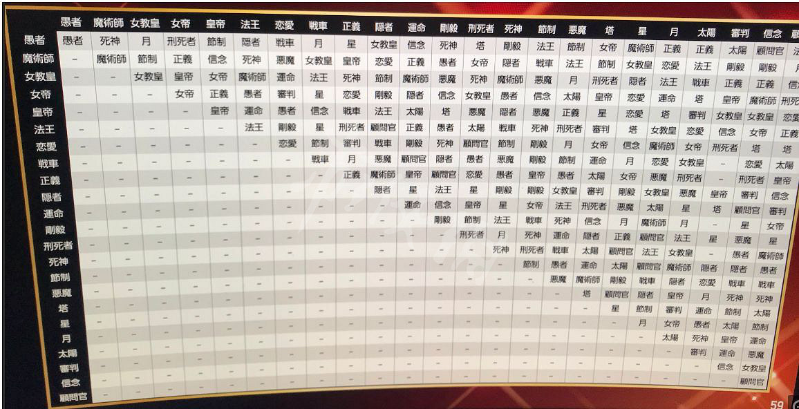 《女神異聞錄5皇家版》合成圖鑒介紹 面具合成路徑 《女神異聞錄5皇家版》合成圖鑒介紹 面具合成路徑