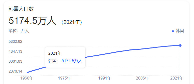韓國“騰訊”一場大火,把整個國家燒“癱瘓”了四天 韓國“騰訊”一場大火,把整個國家燒“癱瘓”了四天