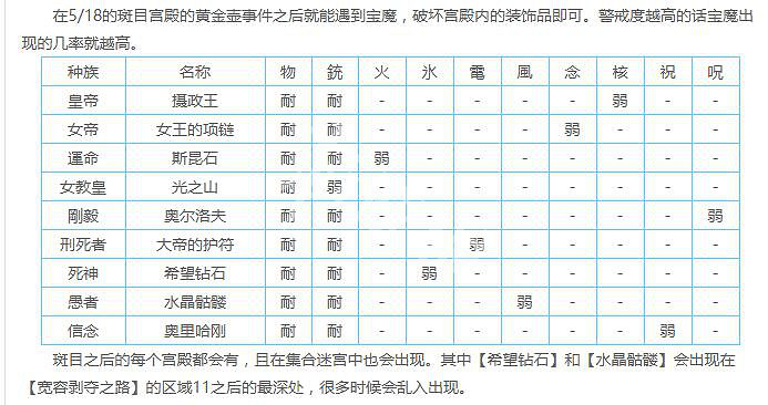 《女神異聞錄5皇家版》寶魔位置一覽 寶魔位置介紹 《女神異聞錄5皇家版》寶魔位置一覽 寶魔位置介紹