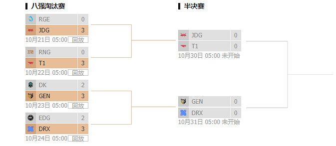 《英雄聯盟》S12半決賽時間是什麽？S12半決賽賽程一覽