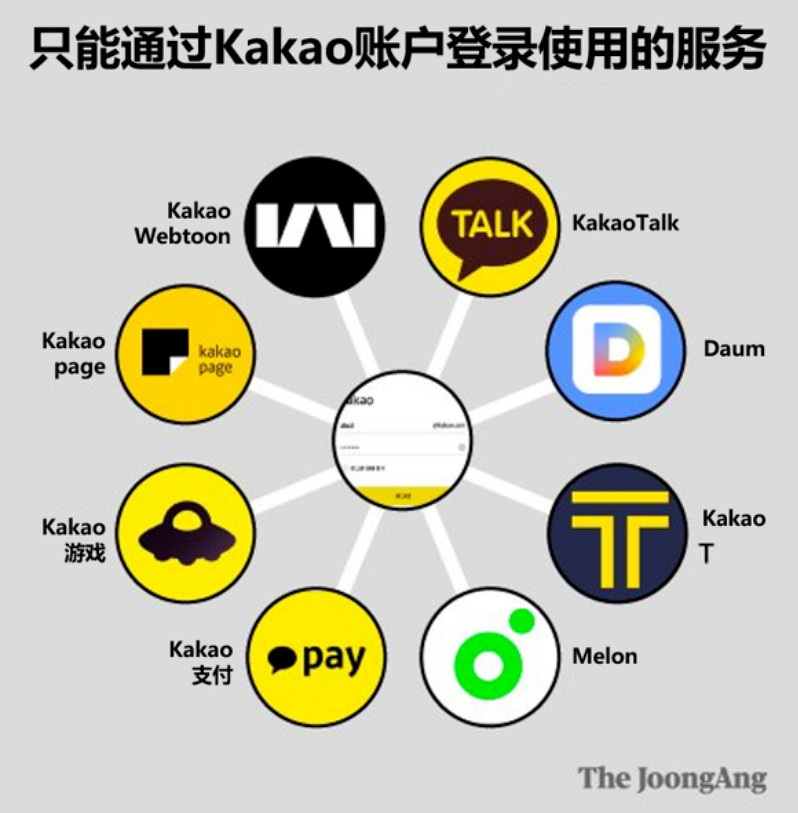 韓國“騰訊”一場大火,把整個國家燒“癱瘓”了四天 韓國“騰訊”一場大火,把整個國家燒“癱瘓”了四天