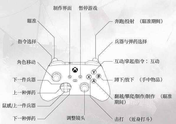 《瘟疫傳說安魂曲》怎麽扔石頭?扔石頭方法說明 《瘟疫傳說安魂曲》怎麽扔石頭?扔石頭方法說明