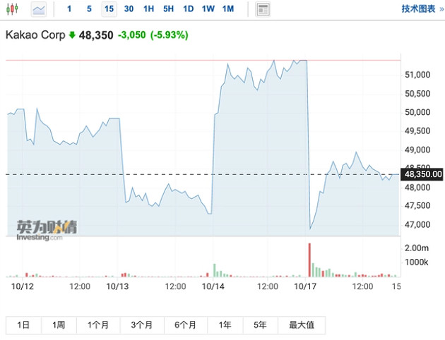 韓國“騰訊”一場大火,把整個國家燒“癱瘓”了四天 韓國“騰訊”一場大火,把整個國家燒“癱瘓”了四天