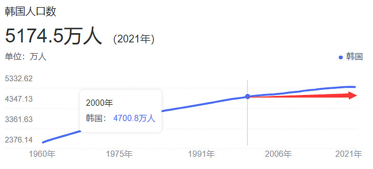韓國“騰訊”一場大火,把整個國家燒“癱瘓”了四天 韓國“騰訊”一場大火,把整個國家燒“癱瘓”了四天
