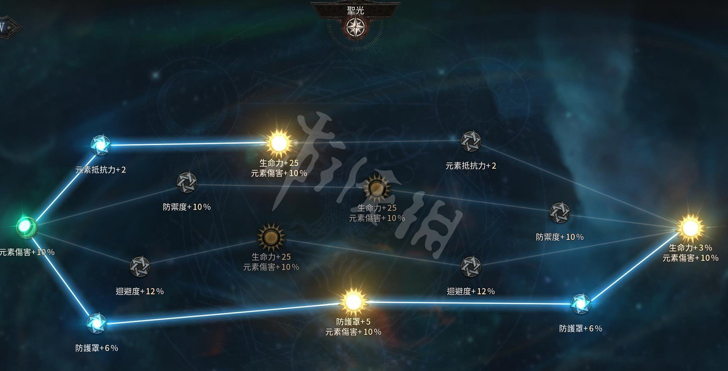 《惡月十三》毒火花黃道宮怎麽加點？毒火花黃道宮天賦推薦