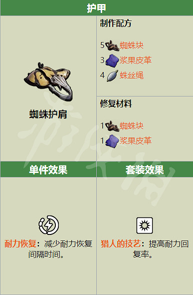 《微小世界生存戰》蜘蛛套裝什麽效果？蜘蛛套裝效果介紹