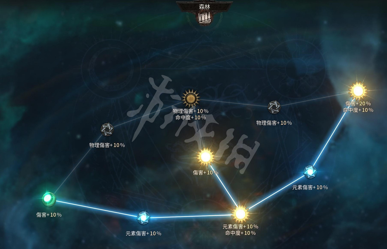 《惡月十三》毒火花黃道宮怎麽加點？毒火花黃道宮天賦推薦