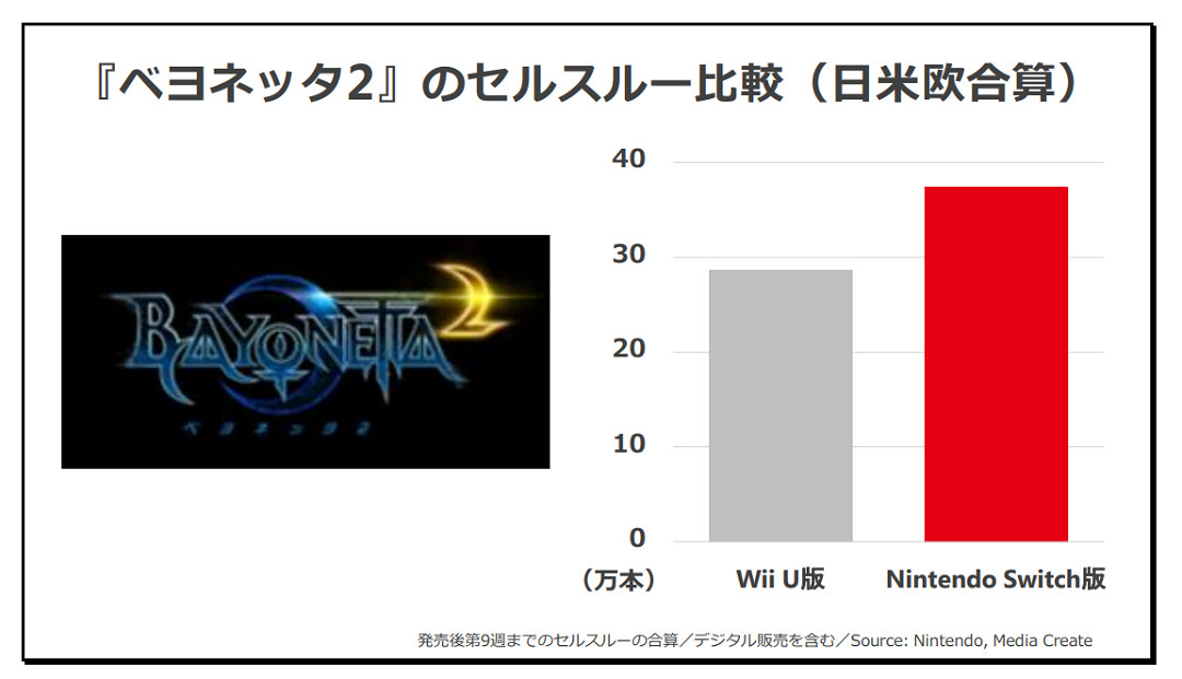 NS新聞 貝姐3薪酬事件真相揭曉 jojo亂鬥公布DLC角色