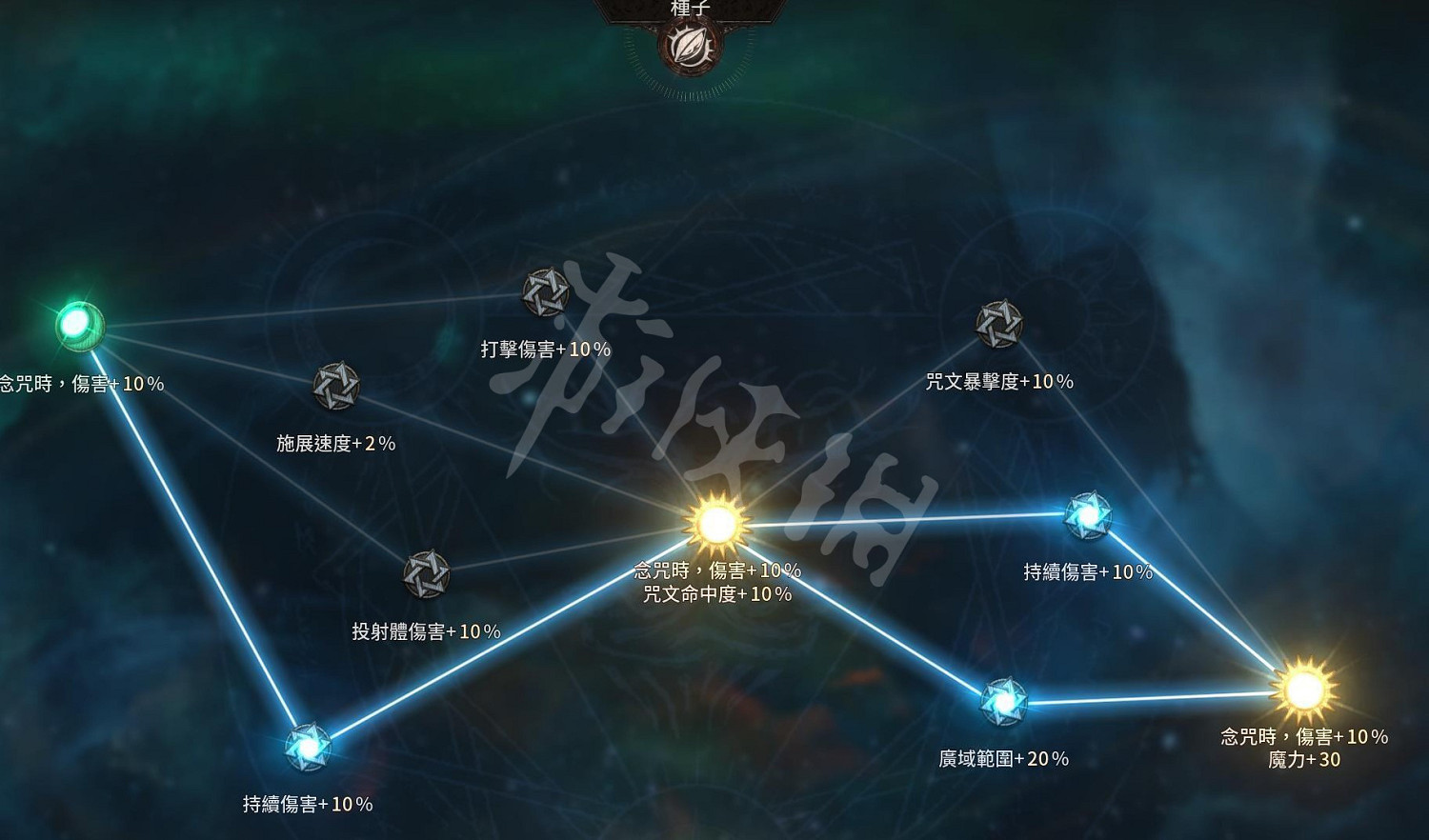 《惡月十三》毒火花黃道宮怎麽加點？毒火花黃道宮天賦推薦