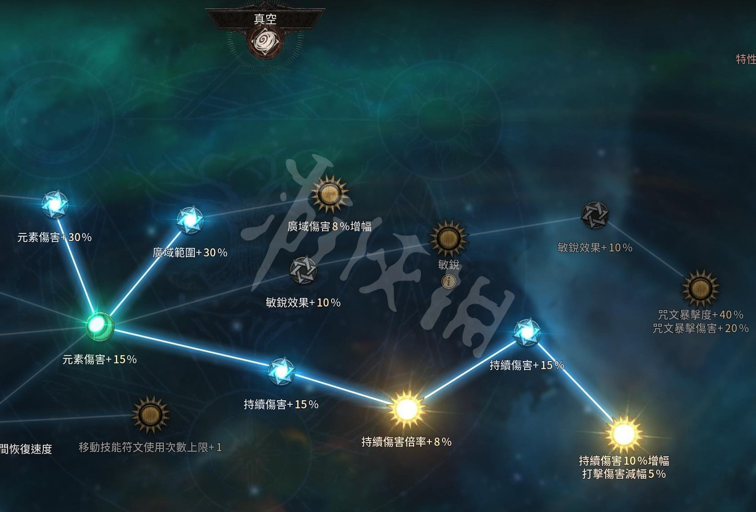 《惡月十三》毒火花黃道宮怎麽加點？毒火花黃道宮天賦推薦