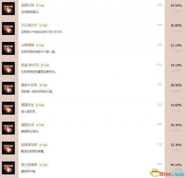 超能殺機：兩個靈魂全中文獎杯一覽 超凡白金成就達成條件