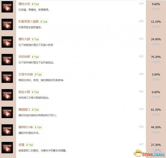 超能殺機：兩個靈魂全中文獎杯一覽 超凡白金成就達成條件