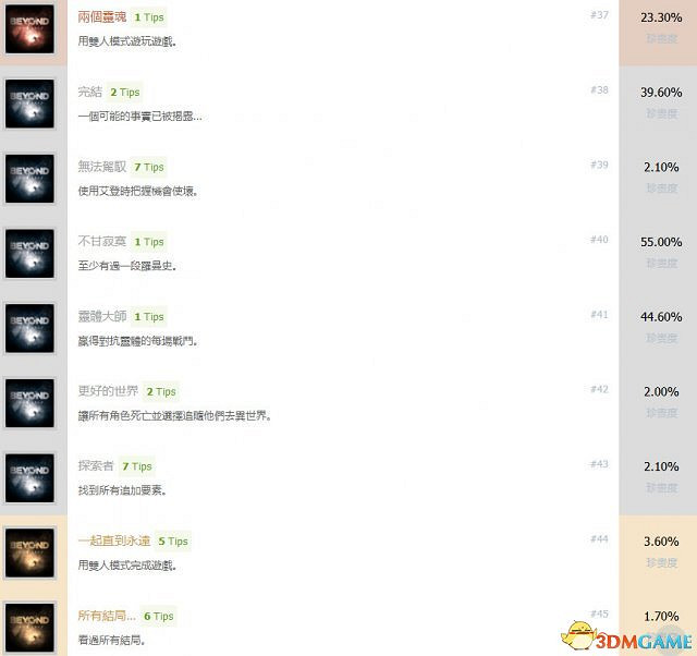 超能殺機：兩個靈魂全中文獎杯一覽 超凡白金成就達成條件