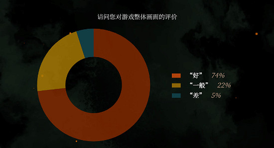 《臥龍》官方公布問卷調查結果！未來將會有大改進