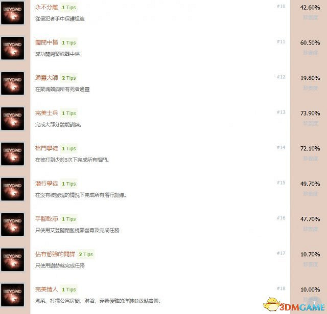 超能殺機：兩個靈魂全中文獎杯一覽 超凡白金成就達成條件