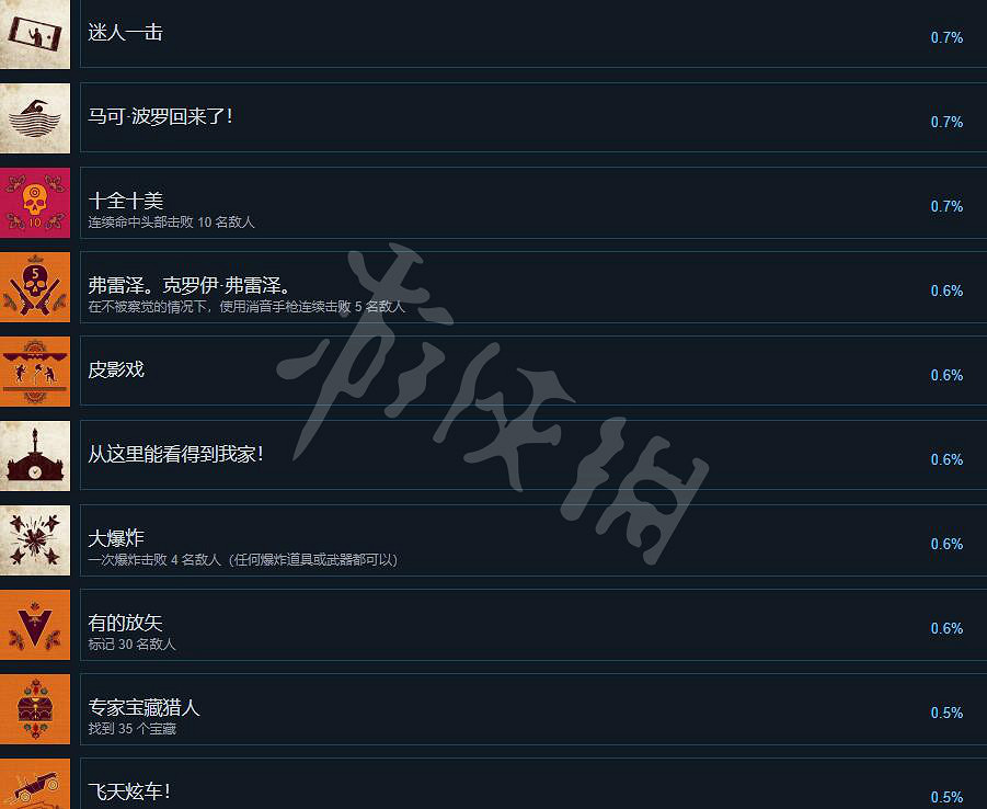 《UNCHARTED: 盜賊傳奇合輯》獎杯列表一覽 成就怎麽做？