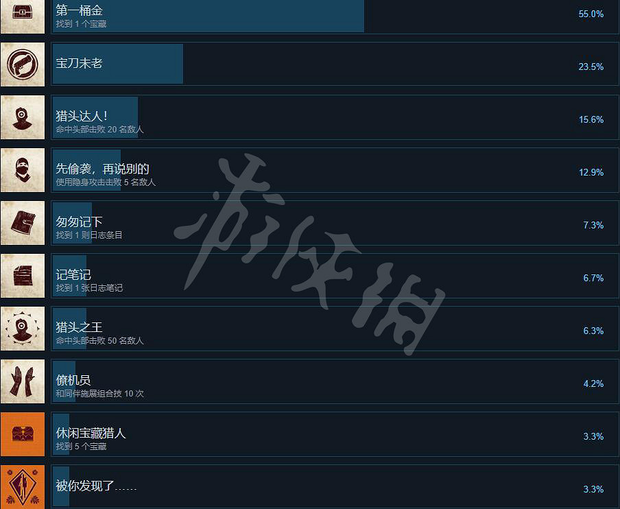 《UNCHARTED: 盜賊傳奇合輯》獎杯列表一覽 成就怎麽做？