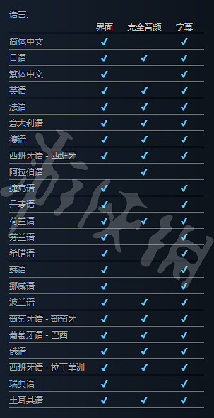 《UNCHARTED: 盜賊傳奇合輯》中文有嗎？遊戲支援語言一覽