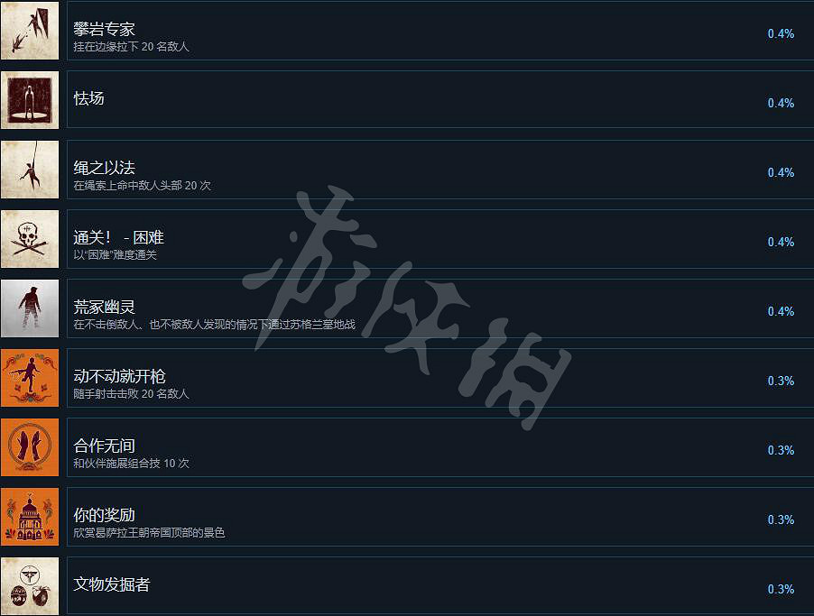 《UNCHARTED: 盜賊傳奇合輯》獎杯列表一覽 成就怎麽做？