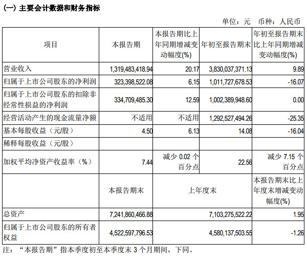 分紅10億 《羊了個羊》背後實控人拿走3億！股價暴跌38％
