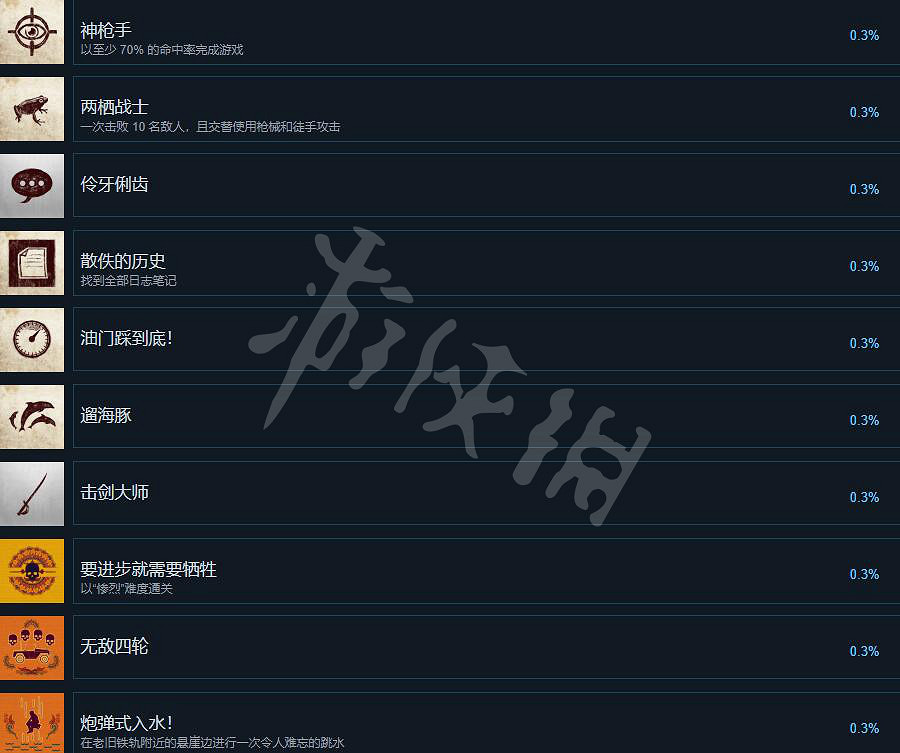 《UNCHARTED: 盜賊傳奇合輯》獎杯列表一覽 成就怎麽做？