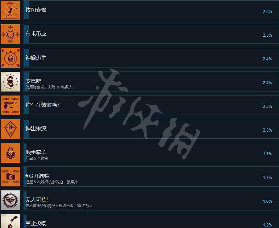 《UNCHARTED: 盜賊傳奇合輯》獎杯列表一覽 成就怎麽做？