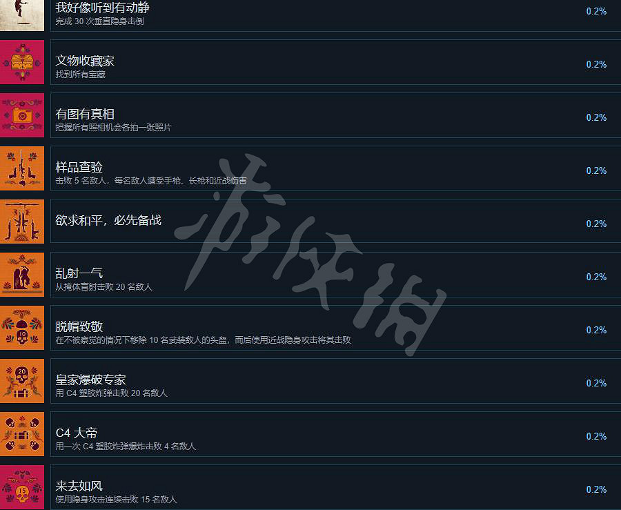 《UNCHARTED: 盜賊傳奇合輯》獎杯列表一覽 成就怎麽做？