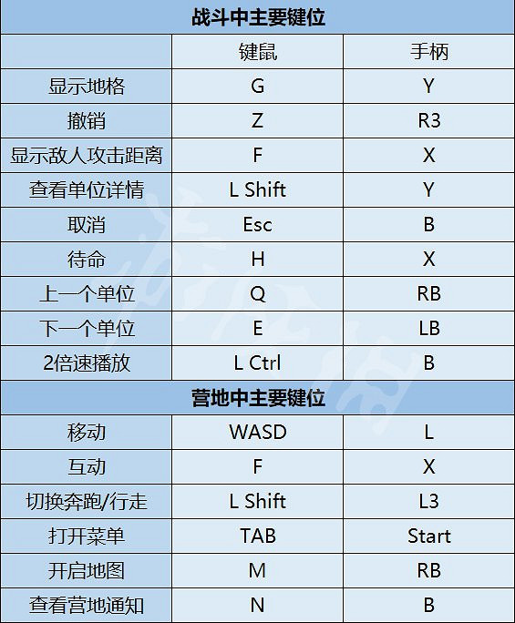 《幻靈降世錄》圖文攻略 全流程全角色好感全關卡全成就上手指南 《幻靈降世錄》圖文攻略 全流程全角色好感全關卡全成就上手指南