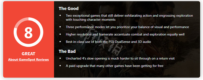 《UNCHARTED: 盜賊傳奇合輯》pc版評分高嗎？pc版媒體評分一覽
