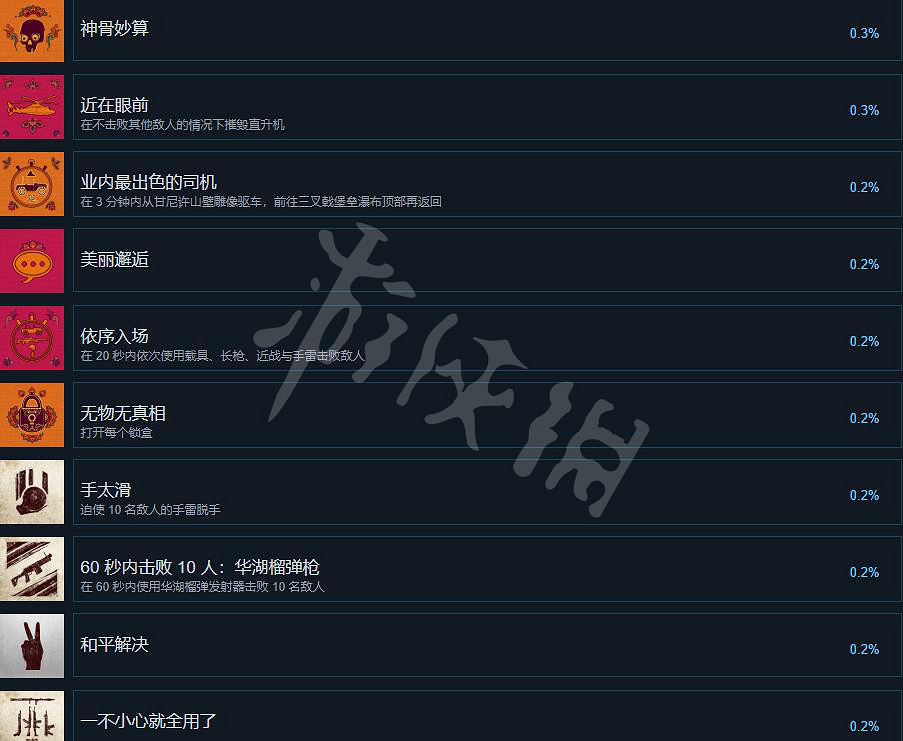 《UNCHARTED: 盜賊傳奇合輯》獎杯列表一覽 成就怎麽做？