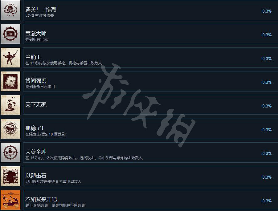 《UNCHARTED: 盜賊傳奇合輯》獎杯列表一覽 成就怎麽做？