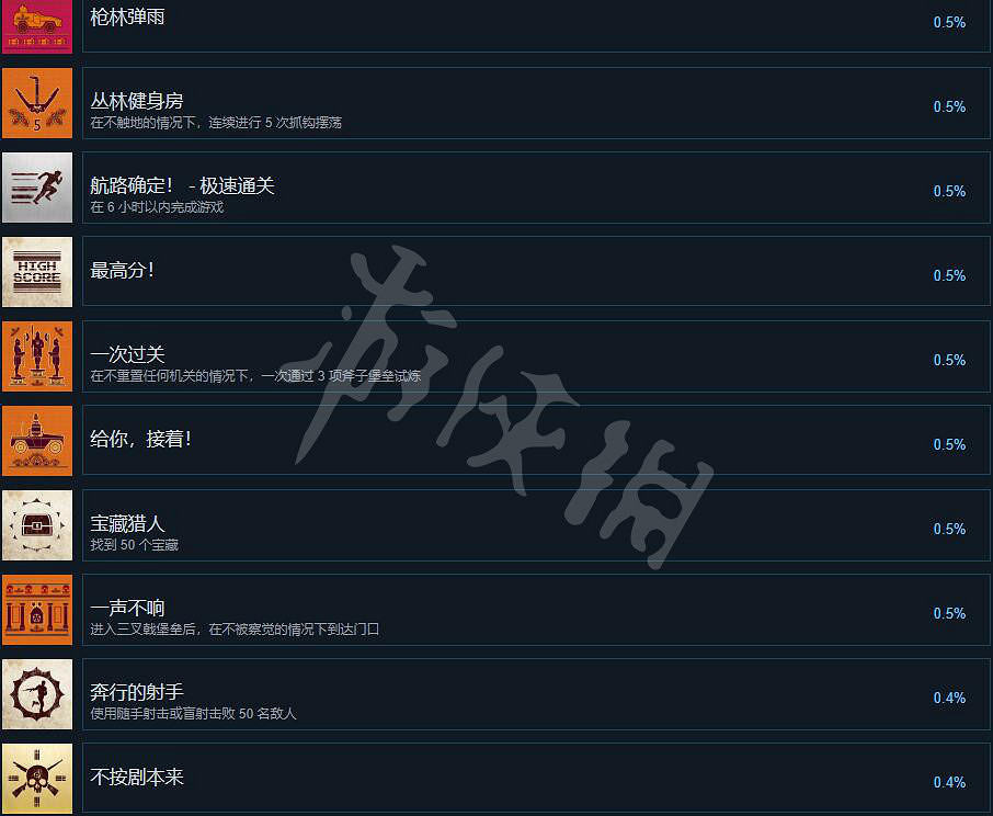 《UNCHARTED: 盜賊傳奇合輯》獎杯列表一覽 成就怎麽做？