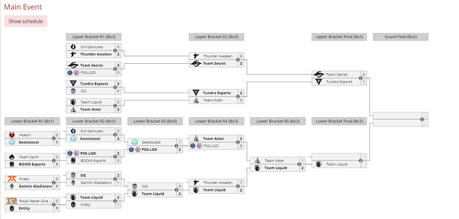 《DOTA2》TI11淘汰賽:茶隊1:2不敵液體遭淘汰 《DOTA2》TI11淘汰賽:茶隊1:2不敵液體遭淘汰