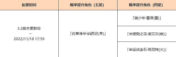《原神》3.2祈願池一覽 3.2納西妲祈願池介紹 《原神》3.2祈願池一覽 3.2納西妲祈願池介紹