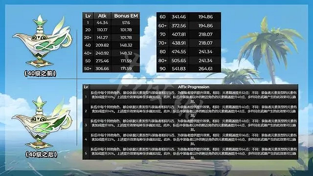 《原神》千夜浮夢突破材料有哪些?千夜浮夢突破材料一覽 《原神》千夜浮夢突破材料有哪些?千夜浮夢突破材料一覽