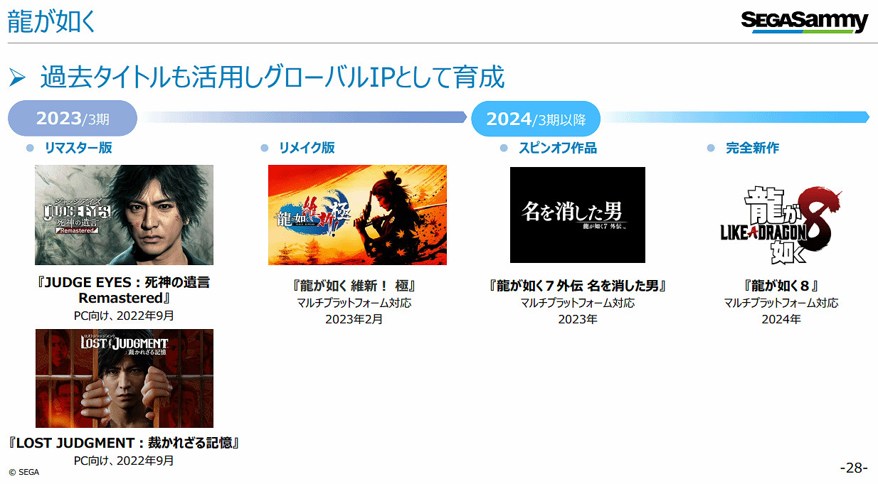 世嘉官方公開上半年財報:銷量不及去年 也未達預期 世嘉官方公開上半年財報:銷量不及去年 也未達預期