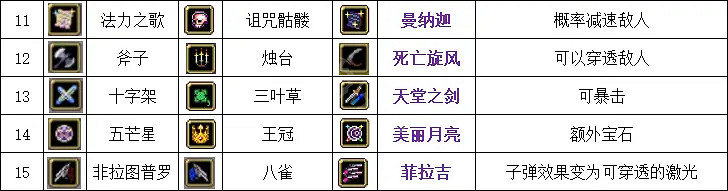 《吸血鬼倖存者》超武合成圖鑒介紹 超武合成表最新一覽 《吸血鬼倖存者》超武合成圖鑒介紹 超武合成表最新一覽