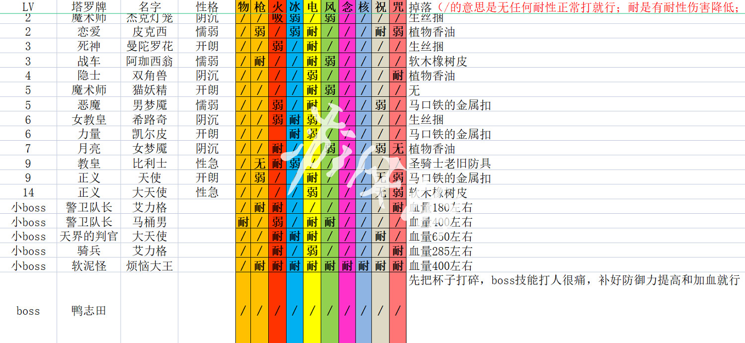 《女神異聞錄5皇家版》鴨誌田殿堂攻略流程 鴨誌田殿堂全收集攻略 《女神異聞錄5皇家版》鴨誌田殿堂攻略流程 鴨誌田殿堂全收集攻略