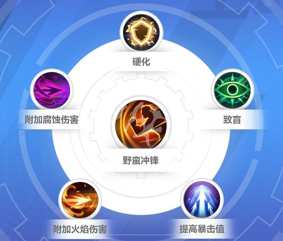 《火炬之光無限》狂人開荒bd用什麽好?狂人開荒bd推薦 《火炬之光無限》狂人開荒bd用什麽好?狂人開荒bd推薦